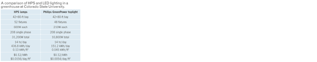 1802leds Html37 42 Chart