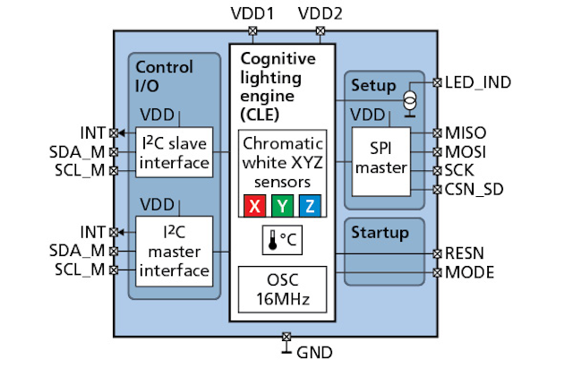1803led F1 F1