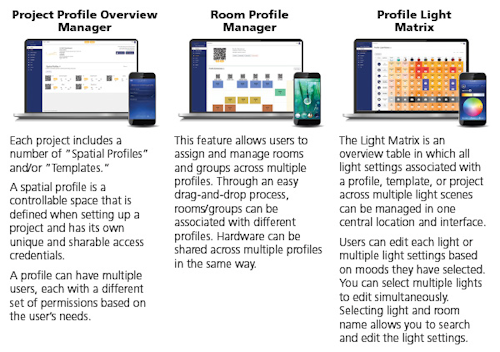 IoT lighting controls unlock new features and functionalities in specification