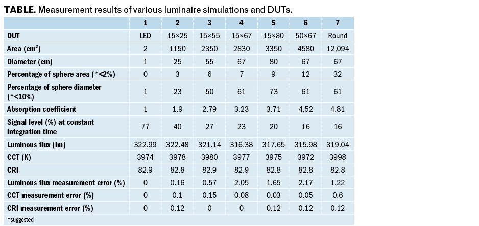 Table