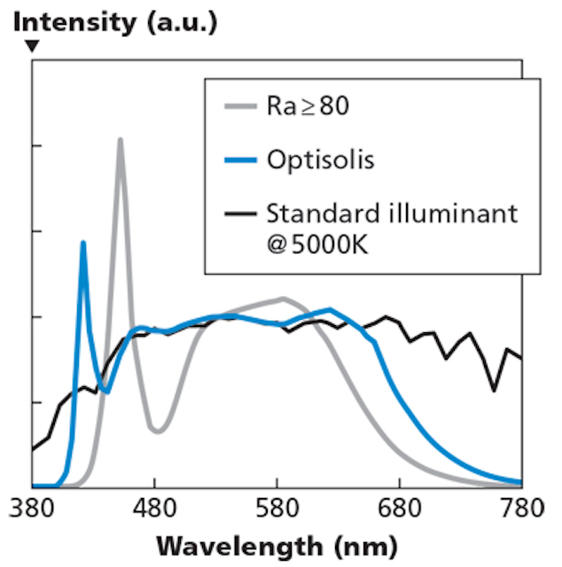 1807led Wri F2 F3