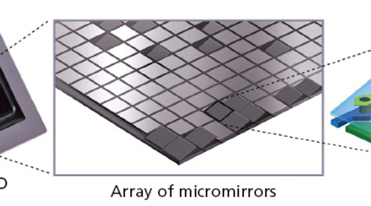 Digital micromirror devices enable dynamic stage lighting