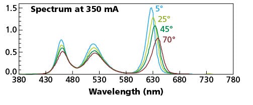 1810led F4 F1 1810led F4 F1