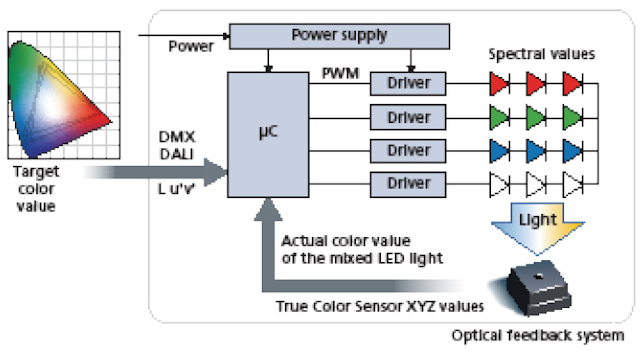 1810led F4 F4