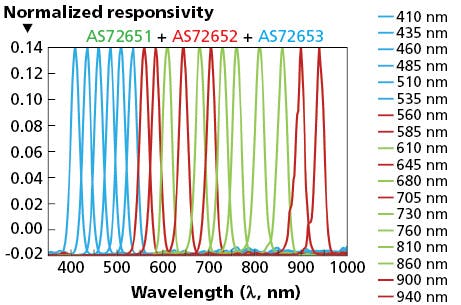 1810led F4 F6 1810led F4 F6