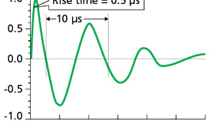 Indoor farming poses circuit protection challenges for LED-based horticultural lighting