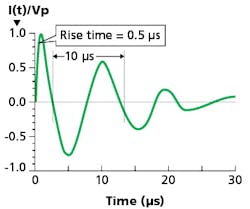 Indoor farming poses circuit protection challenges for LED-based horticultural lighting Indoor farming poses circuit protection challenges for LED-based horticultural lighting
