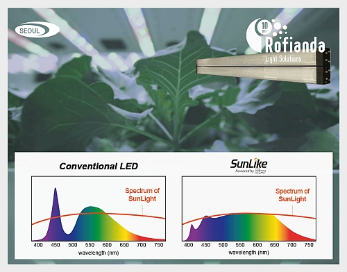 Horticultural lighting news: Seoul supplies SunLike LEDs to Rofianda, Illumitex boosts horticultural LED luminaire output
