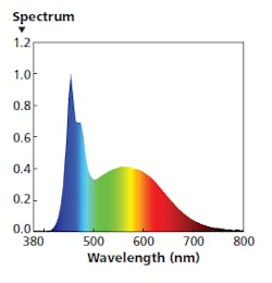 1903ledf5 Mas Z04 1903ledf5 Mas Z04