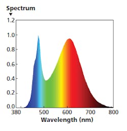 1903ledf5 Mas Z05 1903ledf5 Mas Z05