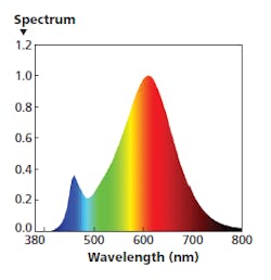 1903ledf5 Mas Z06 1903ledf5 Mas Z06