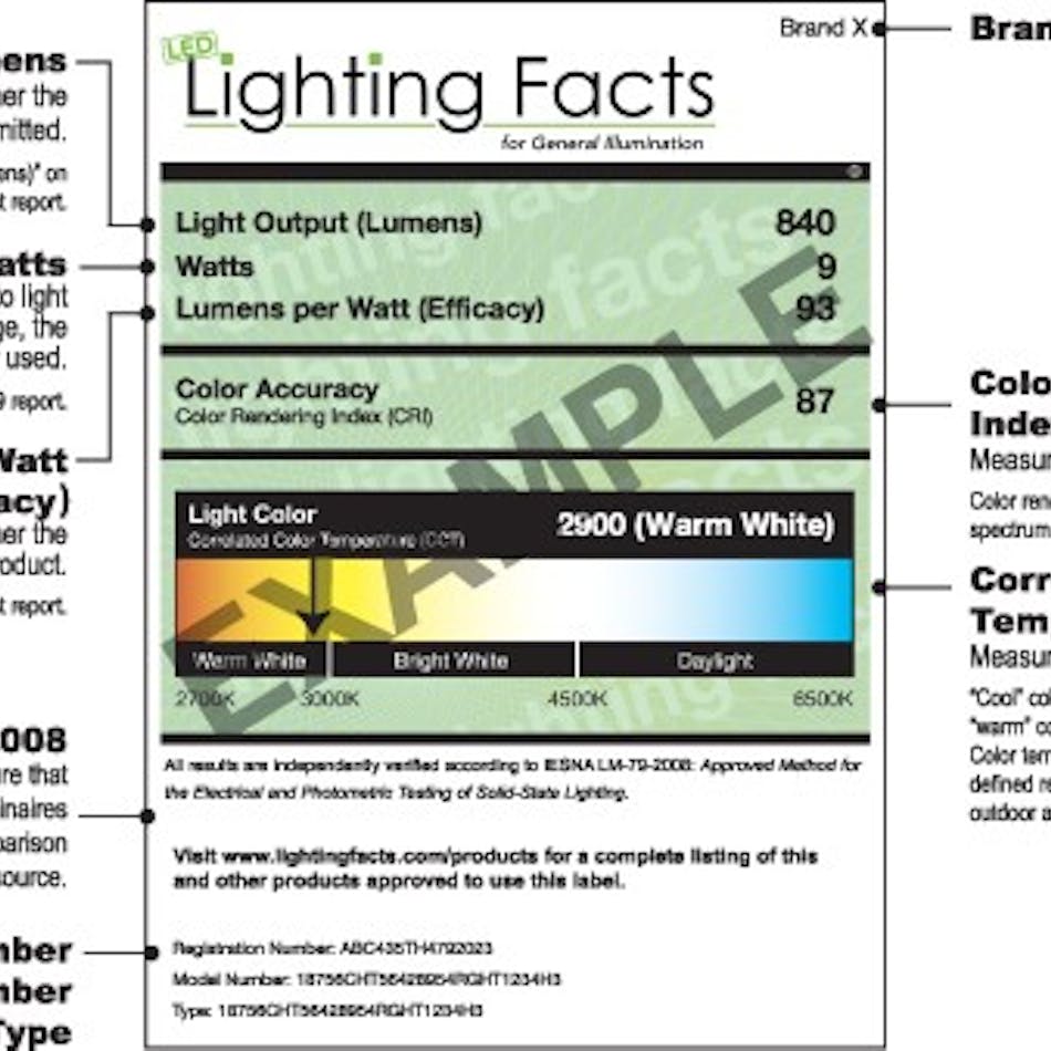 DOE announces new SSL research funding, formally ends Lighting Facts program