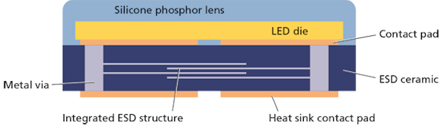 1904led F4 F2