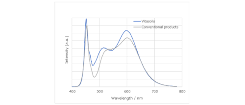 Example of 4000K Spectrum