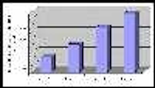 Content Dam Leds En Articles 2004 02 Leds Have A Bright Future In Taiwan S Photonics Industry Leftcolumn Article Thumbnailimage File