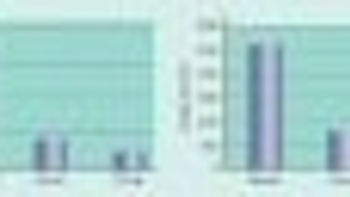 Content Dam Leds En Articles 2004 08 Asian Hb Led Industry Sees Phenomenal Growth In 2003 Leftcolumn Article Thumbnailimage File