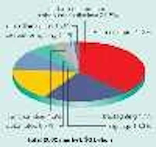 Content Dam Leds En Articles 2004 08 Backlighting Drives Market Growth In 2003 Leftcolumn Article Thumbnailimage File