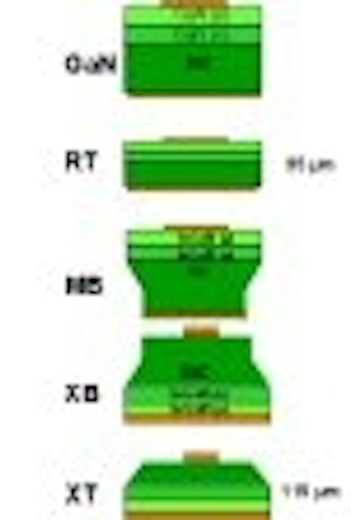 Content Dam Leds En Articles 2004 10 Cree S New Xthin Chips Target White Backlighting Applications Leftcolumn Article Thumbnailimage File