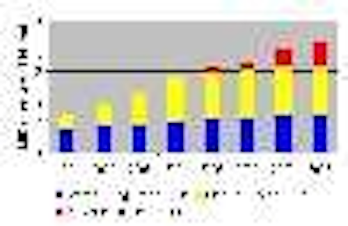 Content Dam Leds En Articles 2004 10 Isuppli Puts Total Led Market At More Than 4 5 Billion In 2004 Leftcolumn Article Thumbnailimage File