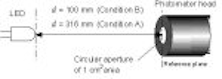 Content Dam Leds En Articles 2004 11 Standardization Of Led Measurements Leftcolumn Article Thumbnailimage File
