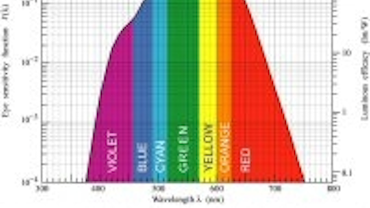 Content Dam Leds En Articles 2005 05 Metrics For Solid State Lighting Leftcolumn Article Thumbnailimage File