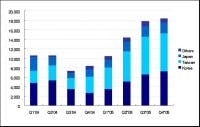 Content Dam Leds En Articles 2006 03 Oled Market Grew 65 In 2005 To 61 M Units Leftcolumn Article Thumbnailimage File