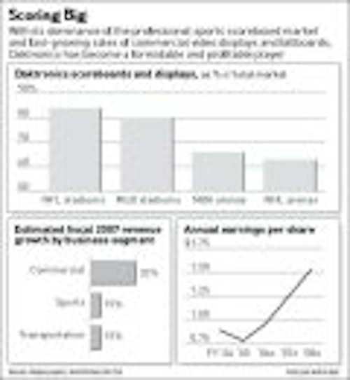 Content Dam Leds En Articles 2006 05 Daktronics Growth Reflects Demand For Led Billboards Leftcolumn Article Thumbnailimage File