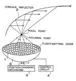 Content Dam Leds En Articles 2006 09 New Patents Nichia Permlight Barco Dialight Cao Boca Flasher Leftcolumn Article Thumbnailimage File