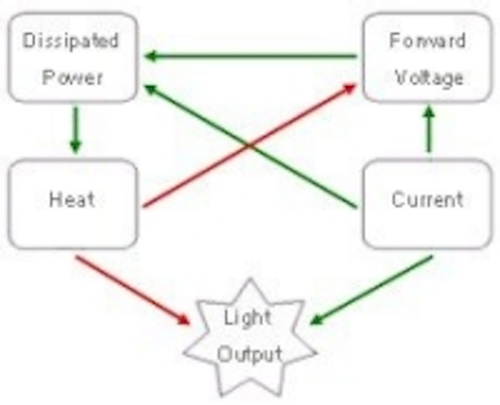 Content Dam Leds En Articles 2006 11 Future Lighting Solutions Introduces Usable Light Tool Leftcolumn Article Thumbnailimage File