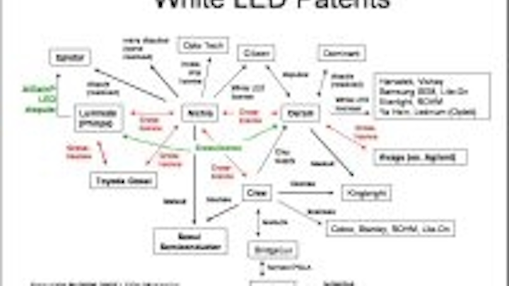 Content Dam Leds En Articles 2007 01 Osram And Philips Sign Led And Oled Cross License Leftcolumn Article Thumbnailimage File