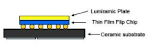 Content Dam Leds En Articles 2007 08 Lumileds Phosphor Technology Expected To Simplify Binning Leftcolumn Article Thumbnailimage File