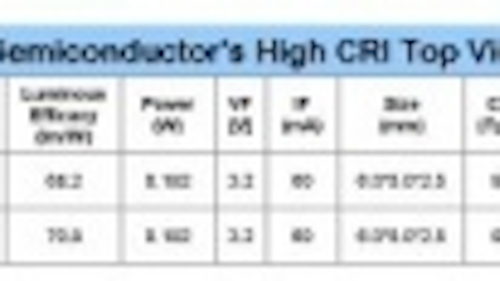 Content Dam Leds En Articles 2008 07 Seoul Semiconductor S New Top View Leds Have High Cri Efficacy Leftcolumn Article Thumbnailimage File