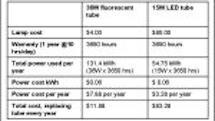 Content Dam Leds En Articles 2009 01 Letter To The Editor Lifetime Limitations Of Led Products Leftcolumn Article Thumbnailimage File