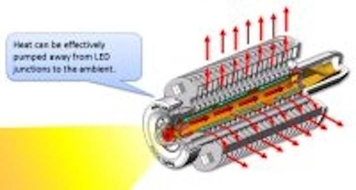 Content Dam Leds En Articles 2009 03 Neopac Opto Unveils 1500 Lm Led Light Engine Leftcolumn Article Thumbnailimage File