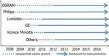 Content Dam Leds En Articles 2009 03 Oled Lighting Market To Reach 6 B By 2018 Leftcolumn Article Thumbnailimage File