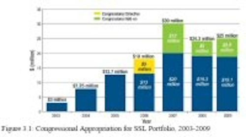 Content Dam Leds En Articles 2009 04 Doe Releases Updated Multi Year Plan For Ssl R D Leftcolumn Article Thumbnailimage File