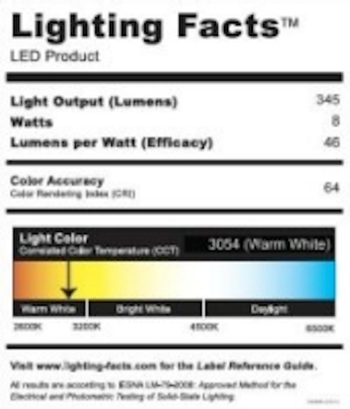 Radionic Receives Lighting Facts Label For Under Cabinet Lighting