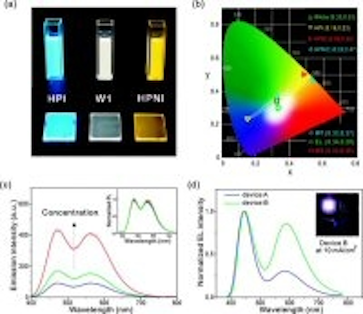 Content Dam Leds En Articles 2009 06 Researchers Develop All White Oleds Hybrid Leds Leftcolumn Article Thumbnailimage File