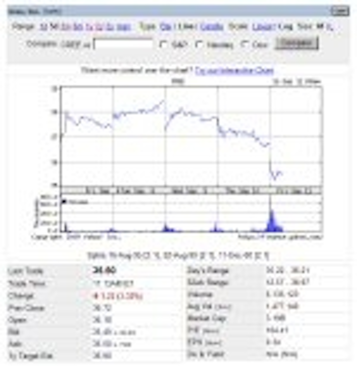 Content Dam Leds En Articles 2009 09 Cree Offers 11 Million Shares At 35 50 Leftcolumn Article Thumbnailimage File