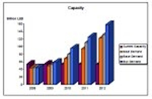 Content Dam Leds En Articles 2010 02 Dorsheimer Chronicles Led Market Cycles At Strategies In Light Leftcolumn Article Thumbnailimage File