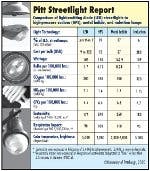 Content Dam Leds En Articles 2010 03 Pittsburgh Streetlight Research Touts Leds Despite Manufacturing Environmental Concerns Leftcolumn Article Thumbnailimage File Content Dam Leds En Articles 2010 03 Pittsburgh Streetlight Research Touts Leds Despite Manufacturing Environmental Concerns Leftcolumn Article Thumbnailimage File