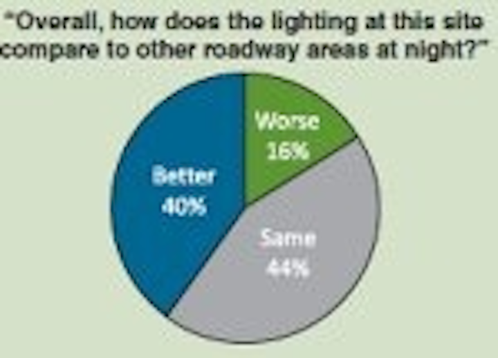 Content Dam Leds En Articles 2010 04 Rpi S Lighting Research Center Details Led Street Light Field Test Leftcolumn Article Thumbnailimage File