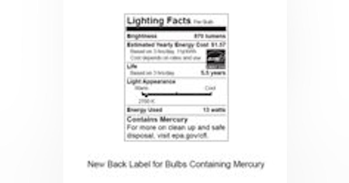 Utænkelig sovjetisk infrastruktur FTC lamp labels will emphasize lumens, not watts | LEDs Magazine