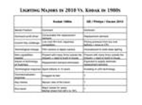 Content Dam Leds En Articles 2010 07 Web Exclusive Lighting Industry At The Edge Of The Unknown Leftcolumn Article Thumbnailimage File