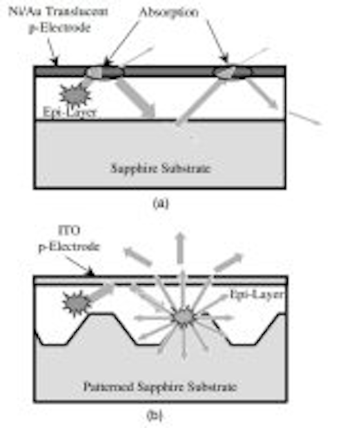 Content Dam Leds En Articles 2010 09 Nichia Claims Record Efficacy For 1a Operation Leftcolumn Article Thumbnailimage File