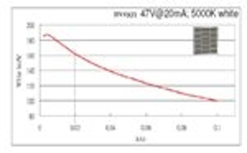Content Dam Leds En Articles 2010 11 Led Chip Design And Manufacturing News Leftcolumn Article Thumbnailimage File