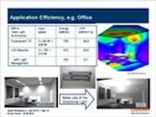 Content Dam Leds En Articles 2010 11 Led Japan Strategies In Light Conference Report Leftcolumn Article Thumbnailimage File