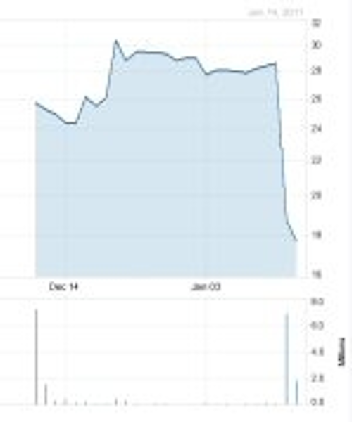 Content Dam Leds En Articles 2011 01 Semileds Shares Suffer On Weak Outlook Leftcolumn Article Thumbnailimage File