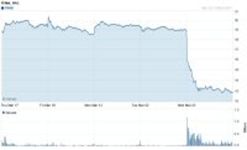 Content Dam Leds En Articles 2011 03 Cree Shares Drop After Led Sales Forecast Revised Leftcolumn Article Thumbnailimage File