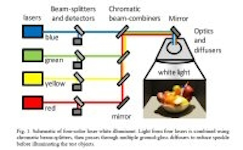 Content Dam Leds En Articles 2011 07 Journal Explores Optics Research In Leds For Lighting Leftcolumn Article Thumbnailimage File